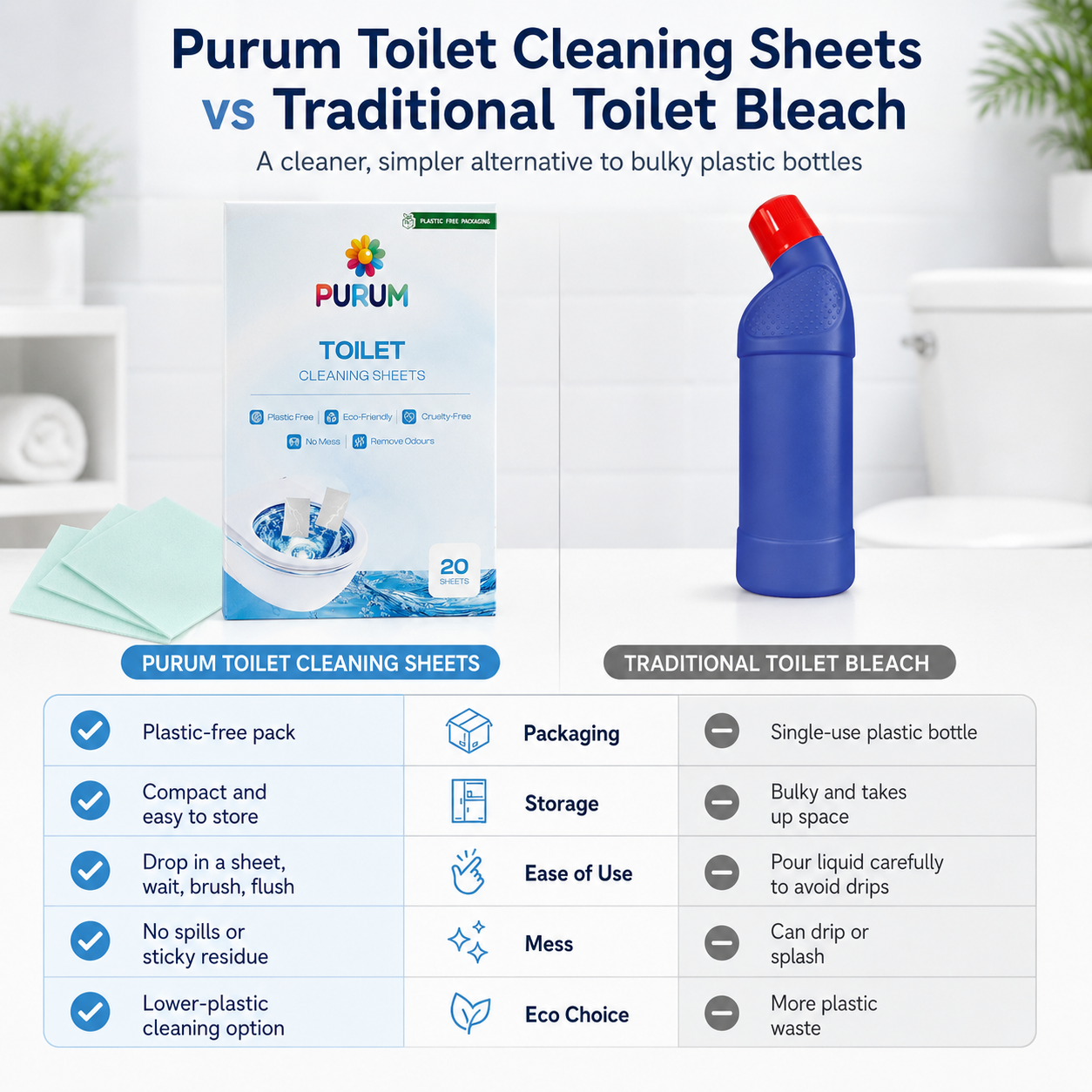 Purum Toilet Cleaning Sheets – Plastic-Free & Eco-Friendly - 20 Pack