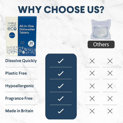 Simple Living Eco All-In-One Dishwasher Tablets | Plant-Based & Plastic-Free | 30 Pack