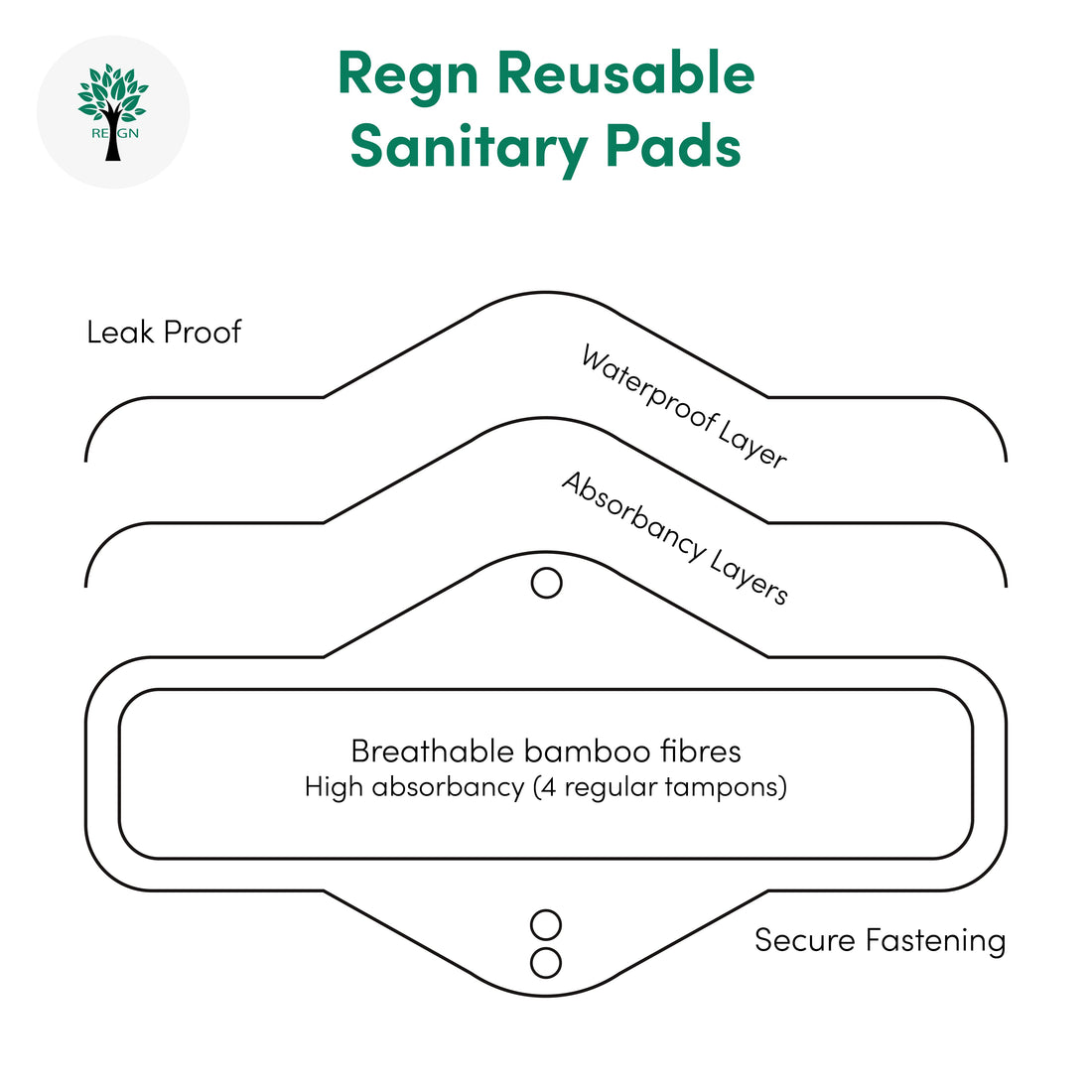 Products Reusable Sanitary Pads 6Pk
